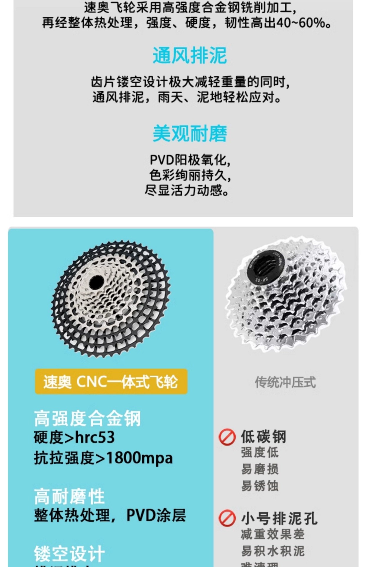 卡式飞轮