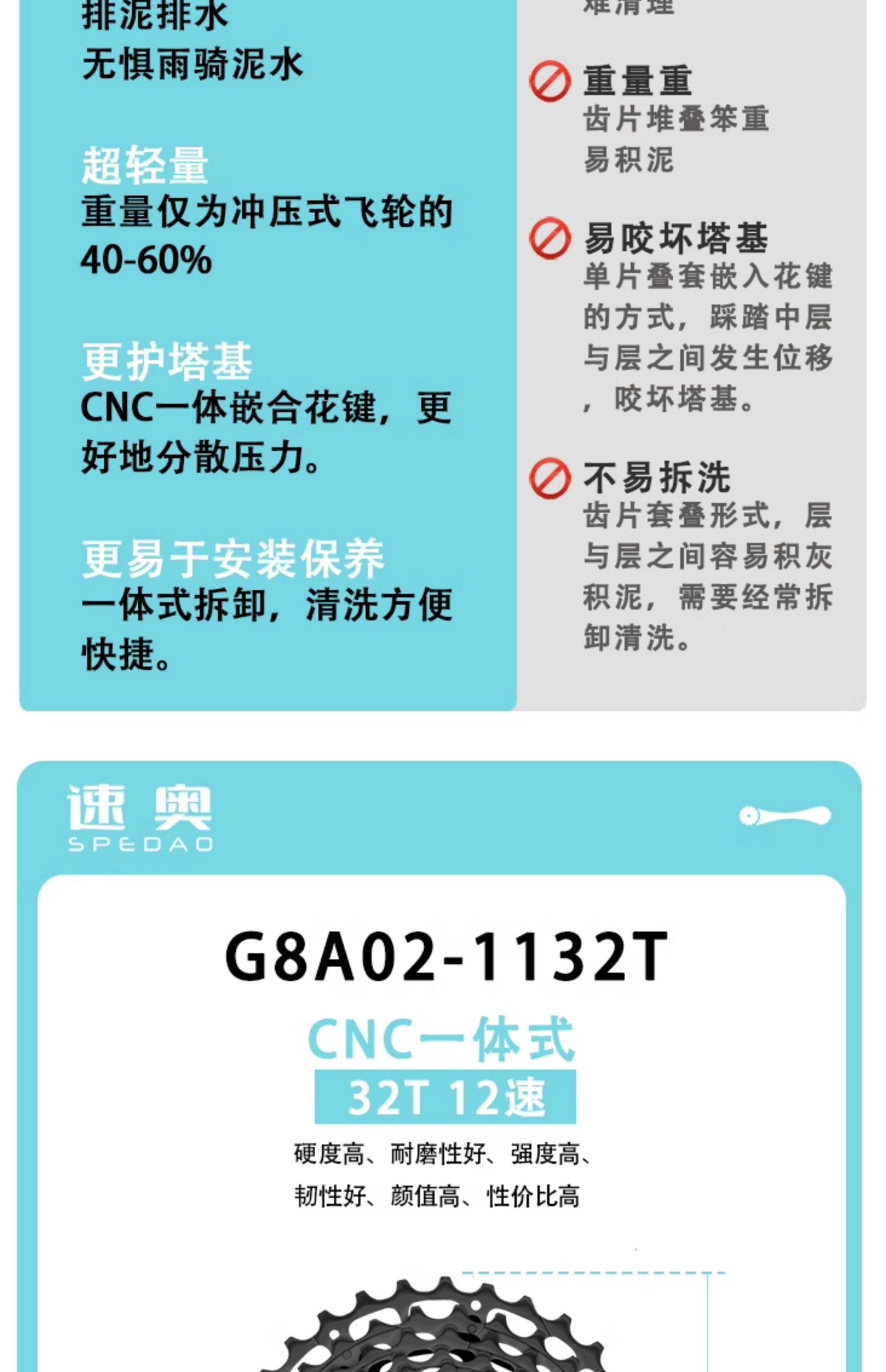 卡式飞轮