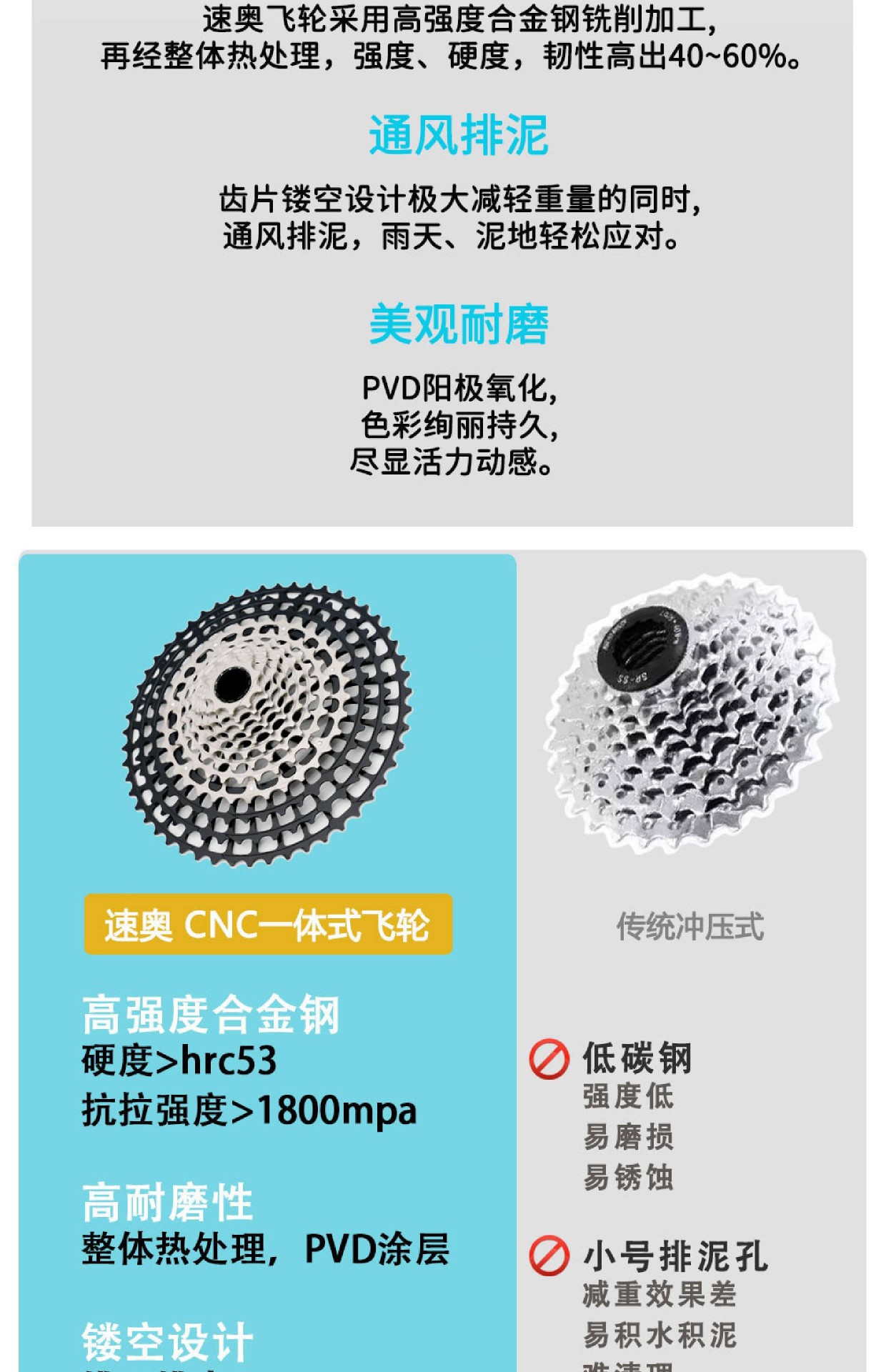 卡式飞轮