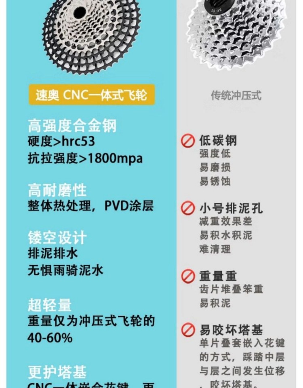 卡式飞轮