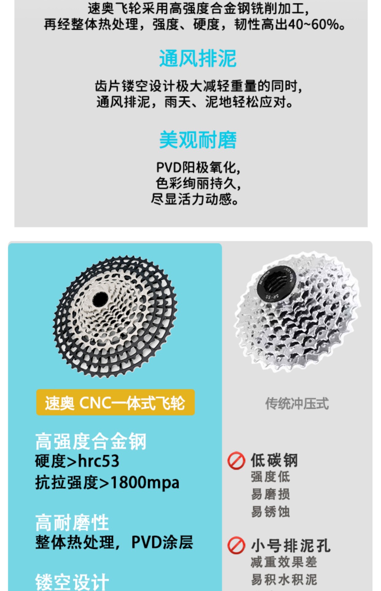 卡式飞轮
