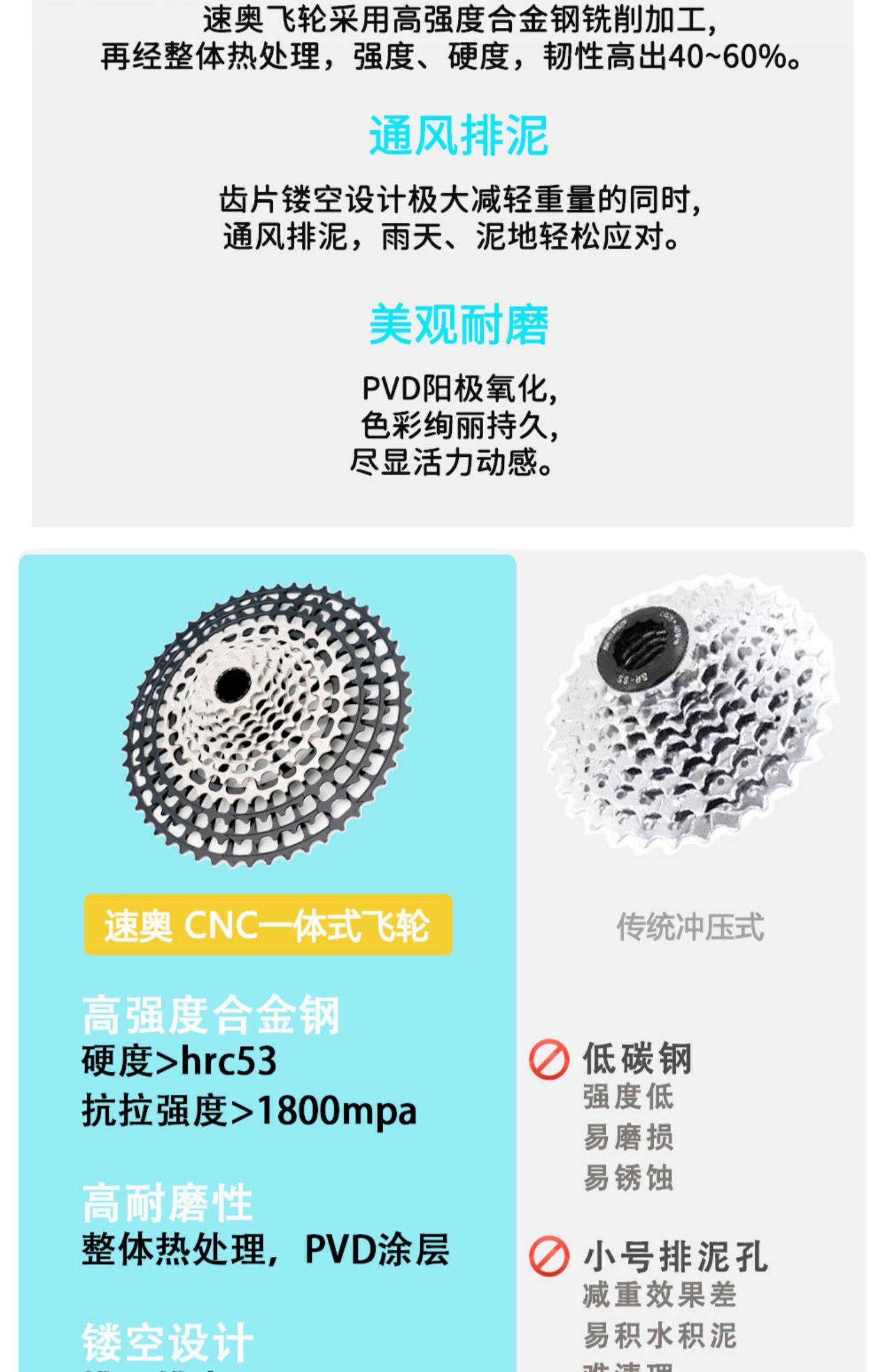 卡式飞轮