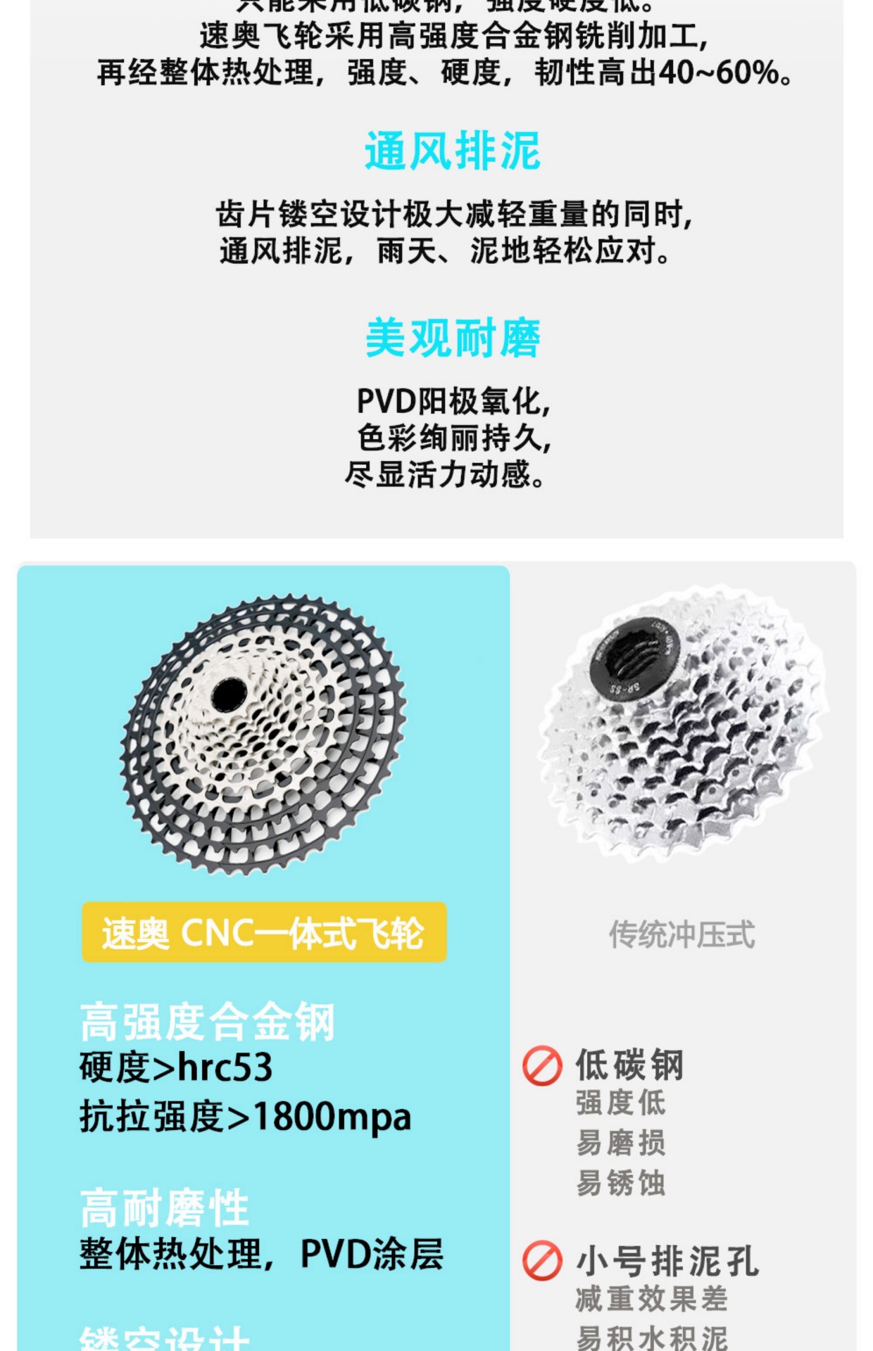 卡式飞轮